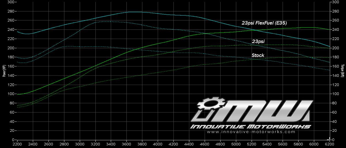 KTuner V2 Flash 2017+ Honda Civic Si