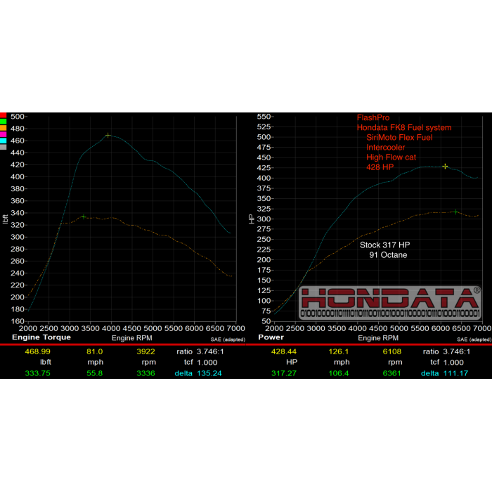 Hondata Civic Type R FK8R Fuel System Upgrade