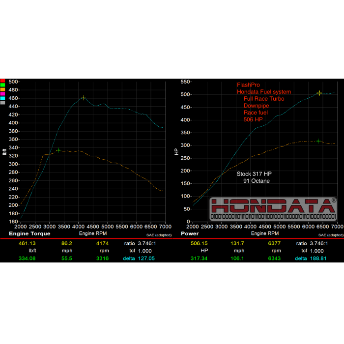 Hondata Civic Type R FK8R Fuel System Upgrade